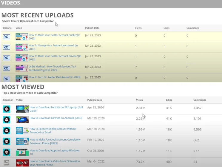 TubeBuddy-Competitor-Analysis-Tool