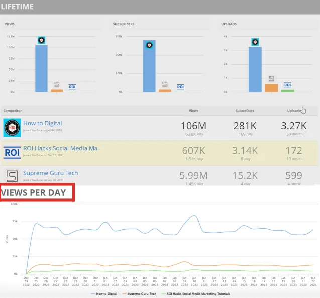 TubeBuddy-Competitor-Analysis-Tool