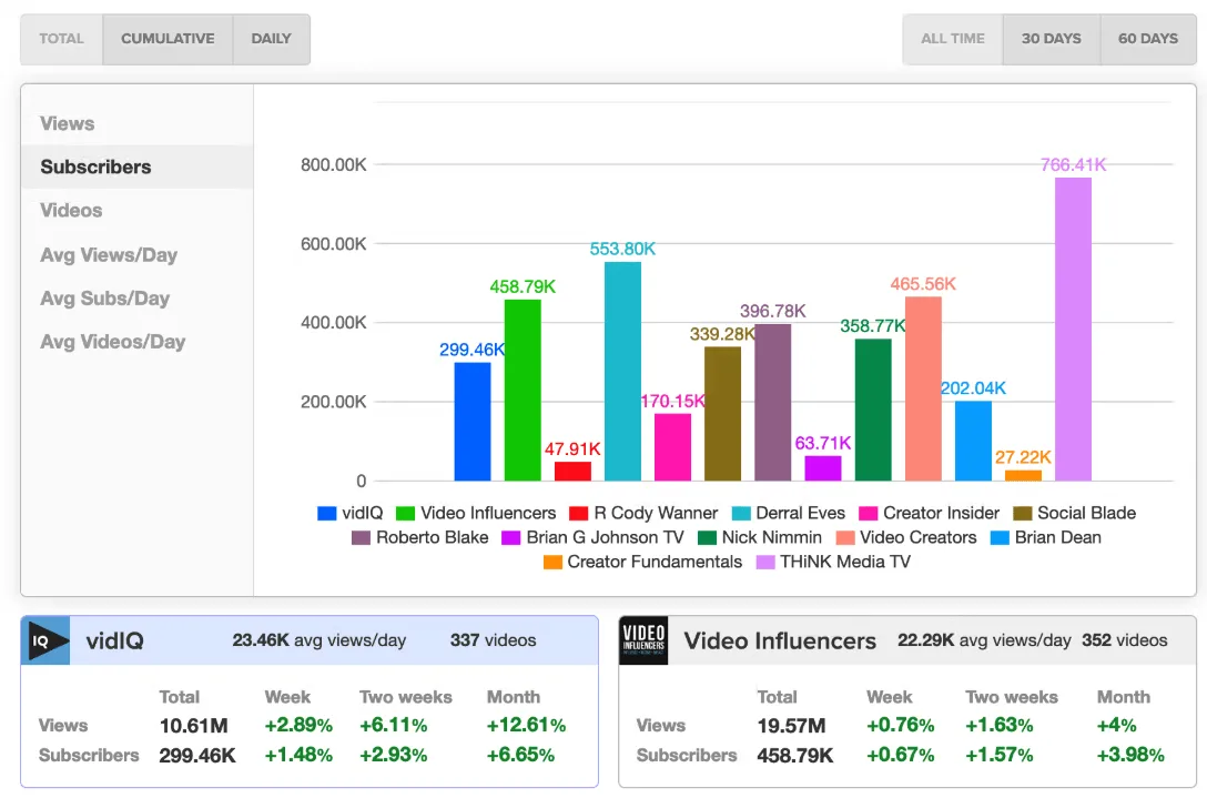 competitors-web-access-vidIQ